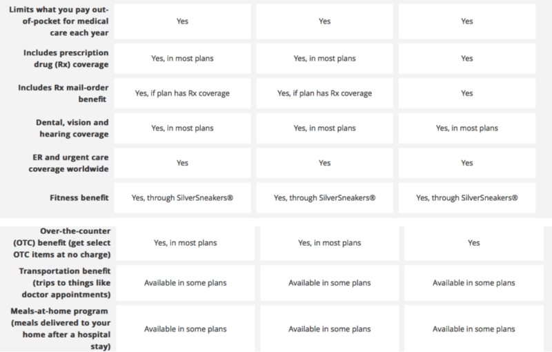 Aetna MyOrder Otchs Login, Balance and Allowance