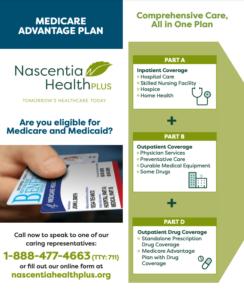 2021 Nascnetia health plus otc network over the counter dsnp brochure catalog